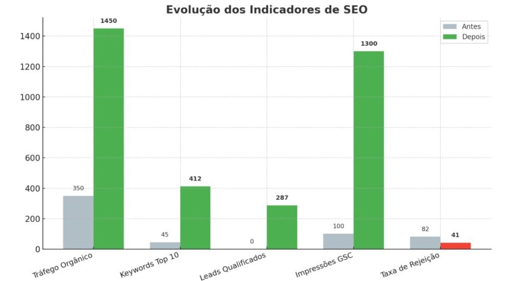 Consultor SEO para Produtora de Vídeo Fe Souza Fe Souza